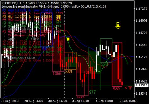 индикаторы forex для mt4